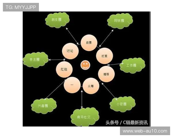 意甲球员区块链数字收藏品，粉丝经济新模式